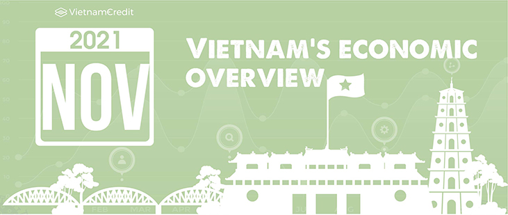 Vietnam’s monthly economic overview (November, 2021)
